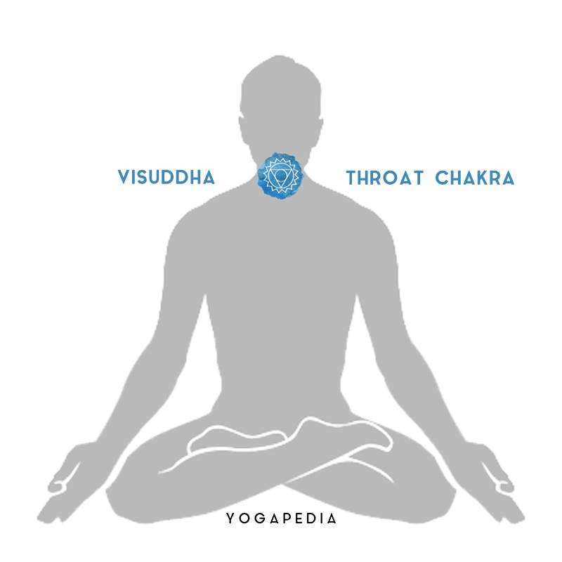 Everything You Need to Know About the Throat Chakra (Vishuddha, the Fifth  Chakra) - The Yoga Nomads